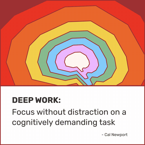 Deep work: A complete guide